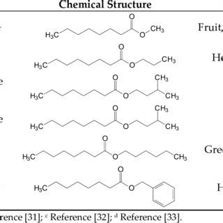  Octanoic Acid - Kluczowa Składowa W Wytwarzaniu Esteryfikowanych Związków i Produktach Konsumpcyjnych?