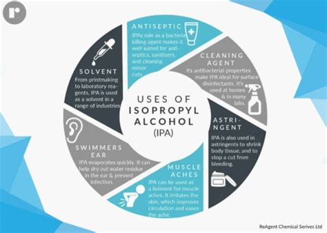 Isopropanol - Właściwości, Zastosowania i Produkcja w Przemyśle Chemicznym!