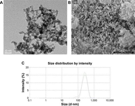  Tantalum Nanoparticles – Przyszłość Energii w Miniaturowej Skali?