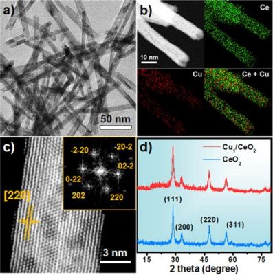  Wolfram Nanorody - Przyszłość Energii i Elektroniki w Miniaturze!